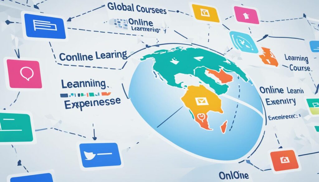 Learn In-Demand Skills with Our Online Courses