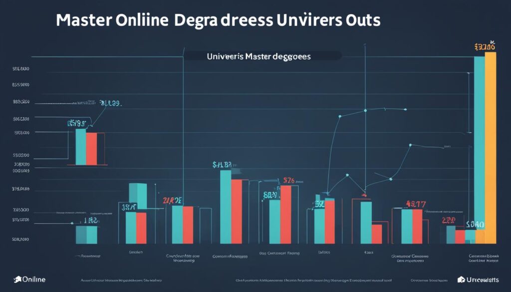 how much is online master's degree