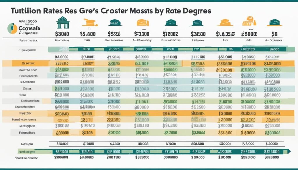 tuition rates
