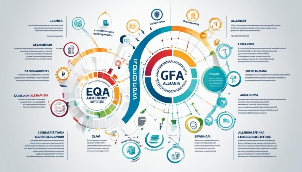 EQF and QF-EHEA referencing to Albanian Qualifications Framework