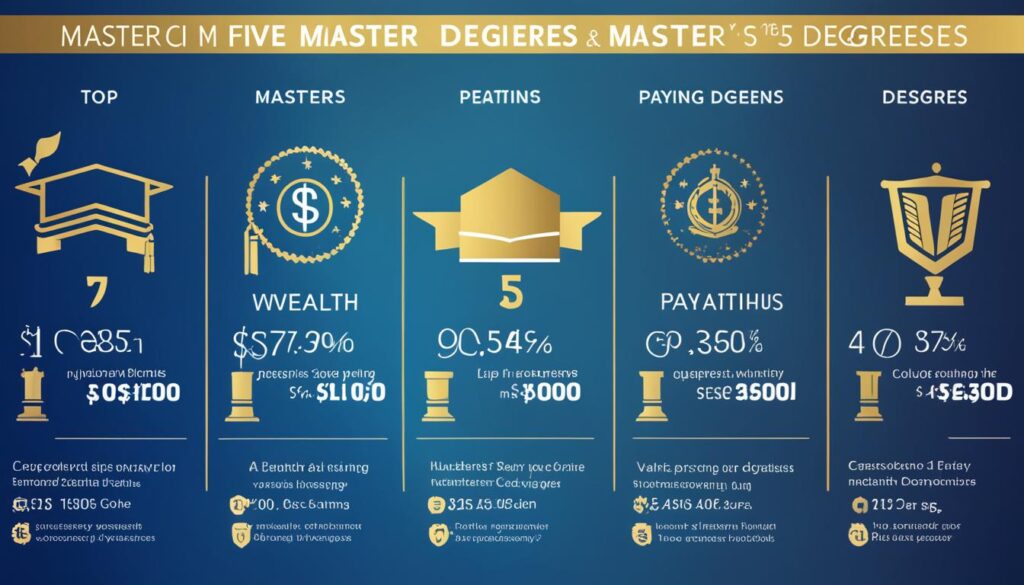 Which master's degree makes the most money?