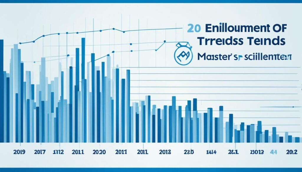 Master’s program enrollment trends