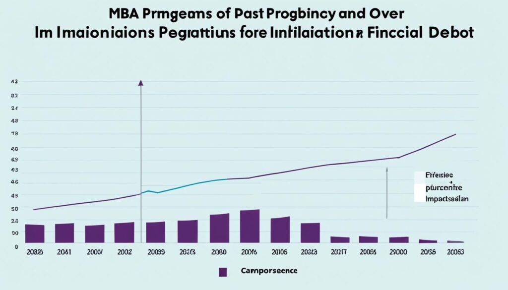 Business administration degree cost