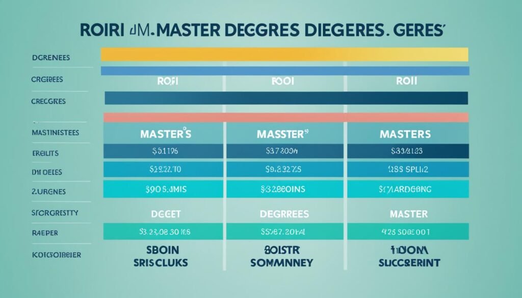 Highest ROI Master's Degrees